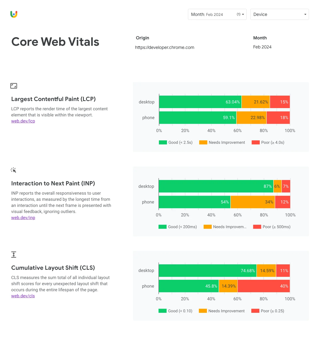 crux-dashboard-core-web-vitals_v1